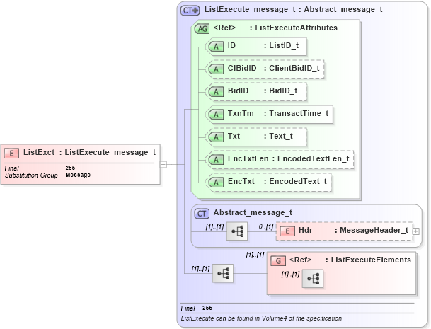 XSD Diagram of ListExct in schema fixml-listorders-base-5-0-sp2_xsd (Financial Information eXchange (FIX))