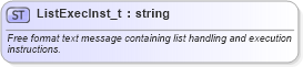 XSD Diagram of ListExecInst_t in schema fixml-fields-base-5-0-sp2_xsd (Financial Information eXchange (FIX))