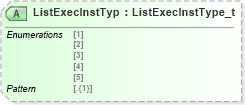 XSD Diagram of ListExecInstTyp in schema fixml-listorders-base-5-0-sp2_xsd (Financial Information eXchange (FIX))