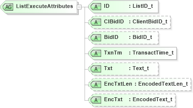 XSD Diagram of ListExecuteAttributes in schema fixml-listorders-base-5-0-sp2_xsd (Financial Information eXchange (FIX))