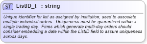 XSD Diagram of ListID_t in schema fixml-fields-base-5-0-sp2_xsd (Financial Information eXchange (FIX))