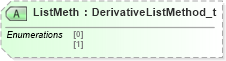 XSD Diagram of ListMeth in schema fixml-components-base-5-0-sp2_xsd (Financial Information eXchange (FIX))