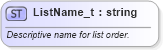 XSD Diagram of ListName_t in schema fixml-fields-base-5-0-sp2_xsd (Financial Information eXchange (FIX))