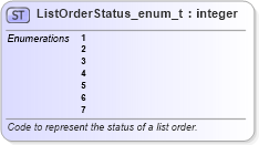 XSD Diagram of ListOrderStatus_enum_t in schema fixml-fields-base-5-0-sp2_xsd (Financial Information eXchange (FIX))