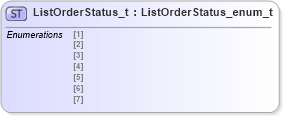 XSD Diagram of ListOrderStatus_t in schema fixml-fields-impl-5-0-sp2_xsd (Financial Information eXchange (FIX))