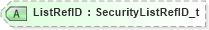 XSD Diagram of ListRefID in schema fixml-securitiesreference-base-5-0-sp2_xsd (Financial Information eXchange (FIX))