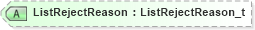 XSD Diagram of ListRejectReason in schema fixml-listorders-base-5-0-sp2_xsd (Financial Information eXchange (FIX))