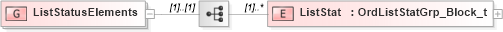 XSD Diagram of ListStatusElements in schema fixml-listorders-base-5-0-sp2_xsd (Financial Information eXchange (FIX))