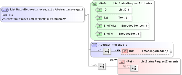 XSD Diagram of ListStatusRequest_message_t in schema fixml-listorders-base-5-0-sp2_xsd (Financial Information eXchange (FIX))