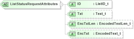 XSD Diagram of ListStatusRequestAttributes in schema fixml-listorders-base-5-0-sp2_xsd (Financial Information eXchange (FIX))
