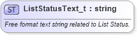 XSD Diagram of ListStatusText_t in schema fixml-fields-base-5-0-sp2_xsd (Financial Information eXchange (FIX))