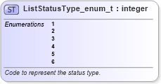 XSD Diagram of ListStatusType_enum_t in schema fixml-fields-base-5-0-sp2_xsd (Financial Information eXchange (FIX))