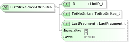 XSD Diagram of ListStrikePriceAttributes in schema fixml-listorders-base-5-0-sp2_xsd (Financial Information eXchange (FIX))