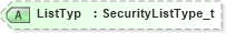 XSD Diagram of ListTyp in schema fixml-securitiesreference-base-5-0-sp2_xsd (Financial Information eXchange (FIX))