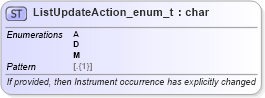 XSD Diagram of ListUpdateAction_enum_t in schema fixml-fields-base-5-0-sp2_xsd (Financial Information eXchange (FIX))