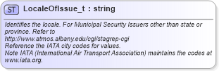 XSD Diagram of LocaleOfIssue_t in schema fixml-fields-base-5-0-sp2_xsd (Financial Information eXchange (FIX))