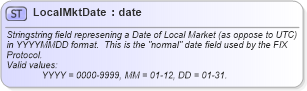XSD Diagram of LocalMktDate in schema fixml-datatypes-5-0-sp2_xsd (Financial Information eXchange (FIX))