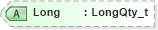XSD Diagram of Long in schema fixml-components-base-5-0-sp2_xsd (Financial Information eXchange (FIX))