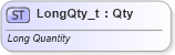 XSD Diagram of LongQty_t in schema fixml-fields-base-5-0-sp2_xsd (Financial Information eXchange (FIX))