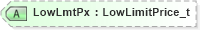 XSD Diagram of LowLmtPx in schema fixml-components-base-5-0-sp2_xsd (Financial Information eXchange (FIX))