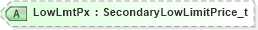 XSD Diagram of LowLmtPx in schema fixml-components-base-5-0-sp2_xsd (Financial Information eXchange (FIX))