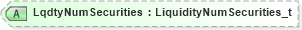 XSD Diagram of LqdtyNumSecurities in schema fixml-listorders-base-5-0-sp2_xsd (Financial Information eXchange (FIX))
