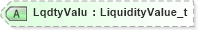 XSD Diagram of LqdtyValu in schema fixml-listorders-base-5-0-sp2_xsd (Financial Information eXchange (FIX))