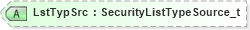 XSD Diagram of LstTypSrc in schema fixml-securitiesreference-base-5-0-sp2_xsd (Financial Information eXchange (FIX))