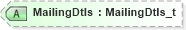 XSD Diagram of MailingDtls in schema fixml-registration-base-5-0-sp2_xsd (Financial Information eXchange (FIX))