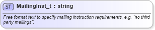XSD Diagram of MailingInst_t in schema fixml-fields-base-5-0-sp2_xsd (Financial Information eXchange (FIX))