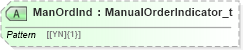 XSD Diagram of ManOrdInd in schema fixml-order-base-5-0-sp2_xsd (Financial Information eXchange (FIX))