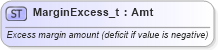 XSD Diagram of MarginExcess_t in schema fixml-fields-base-5-0-sp2_xsd (Financial Information eXchange (FIX))