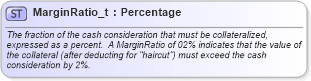 XSD Diagram of MarginRatio_t in schema fixml-fields-base-5-0-sp2_xsd (Financial Information eXchange (FIX))