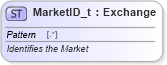 XSD Diagram of MarketID_t in schema fixml-fields-base-5-0-sp2_xsd (Financial Information eXchange (FIX))