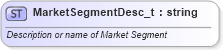 XSD Diagram of MarketSegmentDesc_t in schema fixml-fields-base-5-0-sp2_xsd (Financial Information eXchange (FIX))