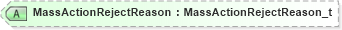 XSD Diagram of MassActionRejectReason in schema fixml-ordermasshandling-base-5-0-sp2_xsd (Financial Information eXchange (FIX))