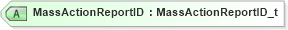 XSD Diagram of MassActionReportID in schema fixml-ordermasshandling-base-5-0-sp2_xsd (Financial Information eXchange (FIX))