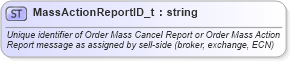 XSD Diagram of MassActionReportID_t in schema fixml-fields-base-5-0-sp2_xsd (Financial Information eXchange (FIX))