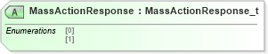 XSD Diagram of MassActionResponse in schema fixml-ordermasshandling-base-5-0-sp2_xsd (Financial Information eXchange (FIX))