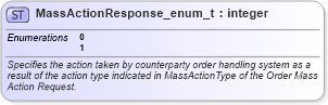 XSD Diagram of MassActionResponse_enum_t in schema fixml-fields-base-5-0-sp2_xsd (Financial Information eXchange (FIX))