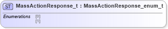 XSD Diagram of MassActionResponse_t in schema fixml-fields-impl-5-0-sp2_xsd (Financial Information eXchange (FIX))