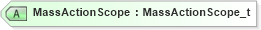 XSD Diagram of MassActionScope in schema fixml-ordermasshandling-base-5-0-sp2_xsd (Financial Information eXchange (FIX))