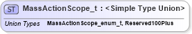 XSD Diagram of MassActionScope_t in schema fixml-fields-impl-5-0-sp2_xsd (Financial Information eXchange (FIX))