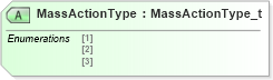 XSD Diagram of MassActionType in schema fixml-ordermasshandling-base-5-0-sp2_xsd (Financial Information eXchange (FIX))