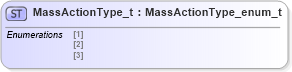 XSD Diagram of MassActionType_t in schema fixml-fields-impl-5-0-sp2_xsd (Financial Information eXchange (FIX))