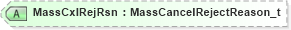 XSD Diagram of MassCxlRejRsn in schema fixml-ordermasshandling-base-5-0-sp2_xsd (Financial Information eXchange (FIX))