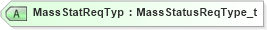 XSD Diagram of MassStatReqTyp in schema fixml-ordermasshandling-base-5-0-sp2_xsd (Financial Information eXchange (FIX))