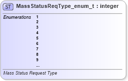 XSD Diagram of MassStatusReqType_enum_t in schema fixml-fields-base-5-0-sp2_xsd (Financial Information eXchange (FIX))