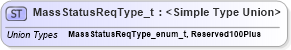 XSD Diagram of MassStatusReqType_t in schema fixml-fields-impl-5-0-sp2_xsd (Financial Information eXchange (FIX))