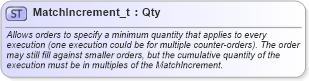 XSD Diagram of MatchIncrement_t in schema fixml-fields-base-5-0-sp2_xsd (Financial Information eXchange (FIX))
